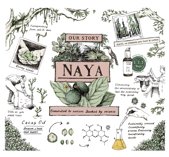 NAYA Story Illustration